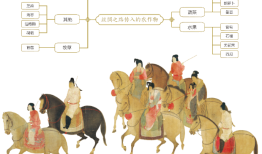哪吒闯完陈塘关，历史书里还有多少“神仙操作”？