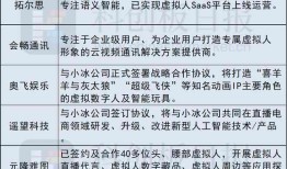 AI写作变现全攻略：探索热门平台、技巧与收益更大化指南