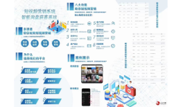 三河口抖音小程序推广的效果