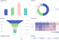 金融数字化转型的发展趋势