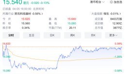 雷军：压力很大！