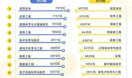 高考热门专业大数据：临床医学热度第一，这些专业有“钱”景