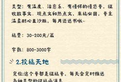 教师写作投稿：投稿平台、要求、格式及发表文章指南