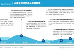 亿欧智库发布《2021中国数字化转型服务商精选目录》及榜单