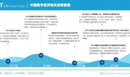 亿欧智库发布《2021中国数字化转型服务商精选目录》及榜单