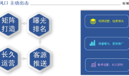 三河口抖音小程序推广的效果