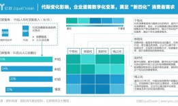 亿欧智库发布《2021中国数字化转型服务商精选目录》及榜单