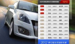 百度搜索风云榜 北京车展四大热点排行