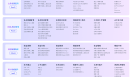 助力“人工智能+”行动，神州数码用AI赋能“你我他”