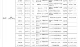 李爱霞：溯源、辨析与传承
