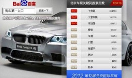 百度搜索风云榜 北京车展四大热点排行