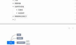 ### 智慧创作云端助手 —— 智能写作在线平台