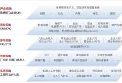 新华财经｜企业数字化转型正进入由价值驱动为核心的新阶段
