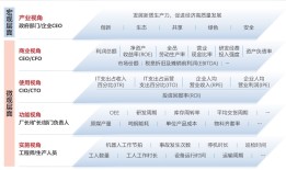新华财经｜企业数字化转型正进入由价值驱动为核心的新阶段